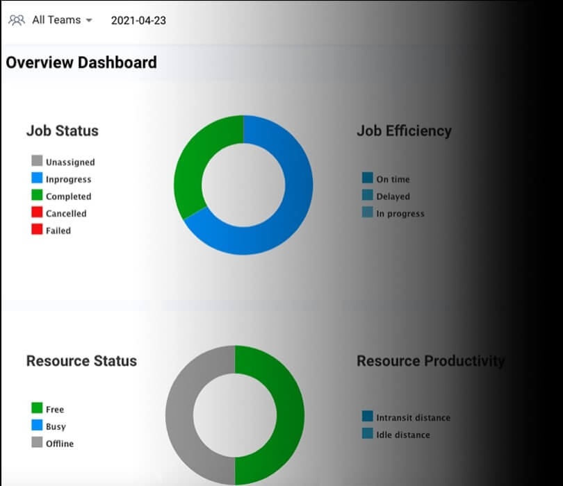 Truck Scheduling Software - Power your workforce with real-time updates about service requests. Track your trucks, loads, and deliveries in real time.