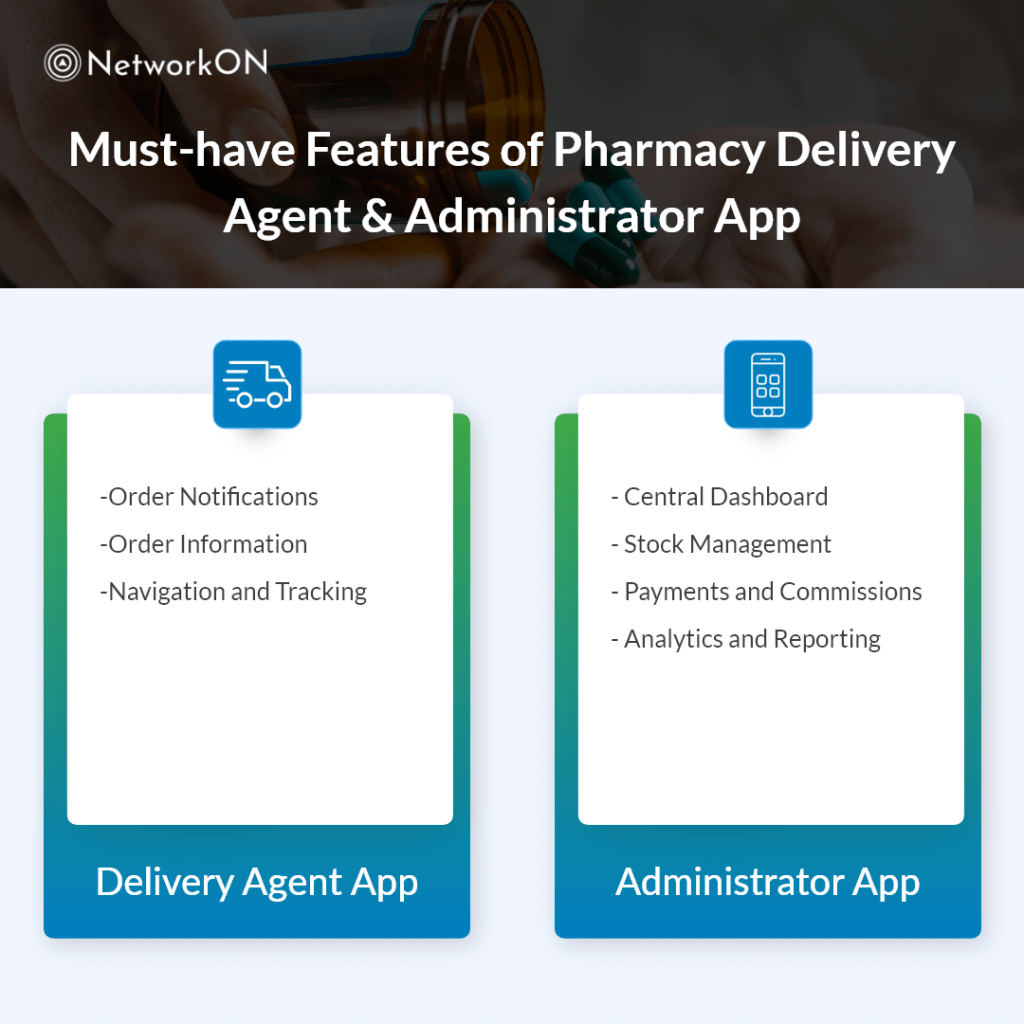 Pharmacy Delivery Software