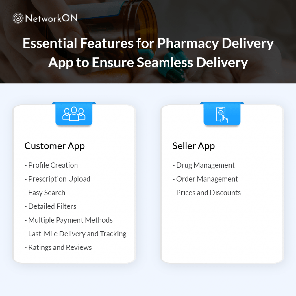 Pharmacy Delivery Software